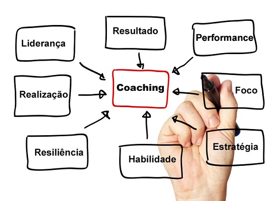 Coaching Executivo da SM Consultoria - Sergio Miorin
