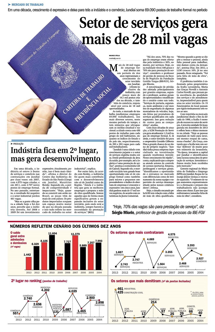 Setor de Serviços gera mais de 28 mil vagas - Jornal de Jundiaí